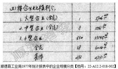 蘭臺悅讀丨黑白灰唱“主角”?40年前,順德的工廠大多這樣→